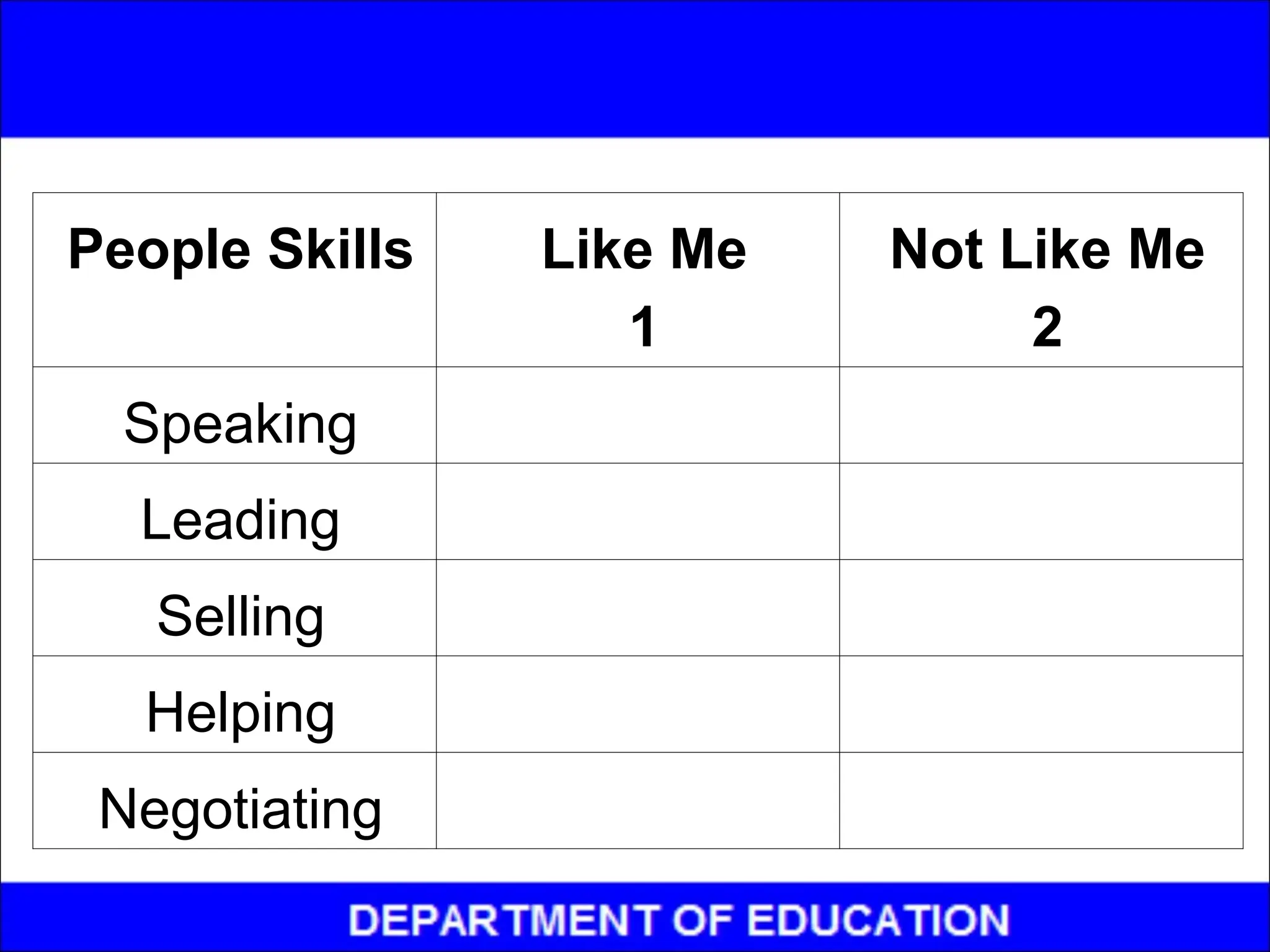 People Skills Like Me
1
Not Like Me
2
Speaking
Leading
Selling
Helping
Negotiating
 