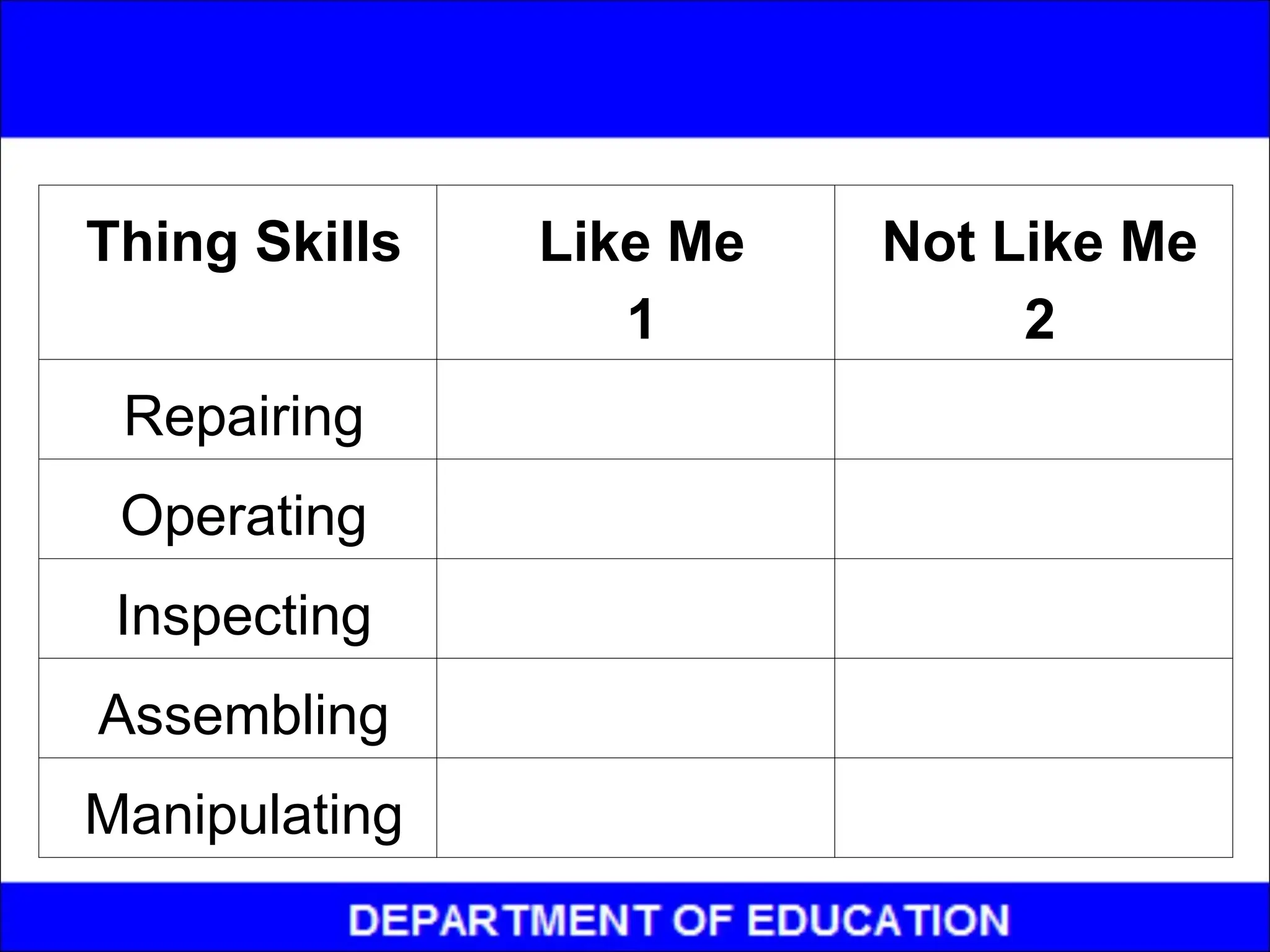 Thing Skills Like Me
1
Not Like Me
2
Repairing
Operating
Inspecting
Assembling
Manipulating
 