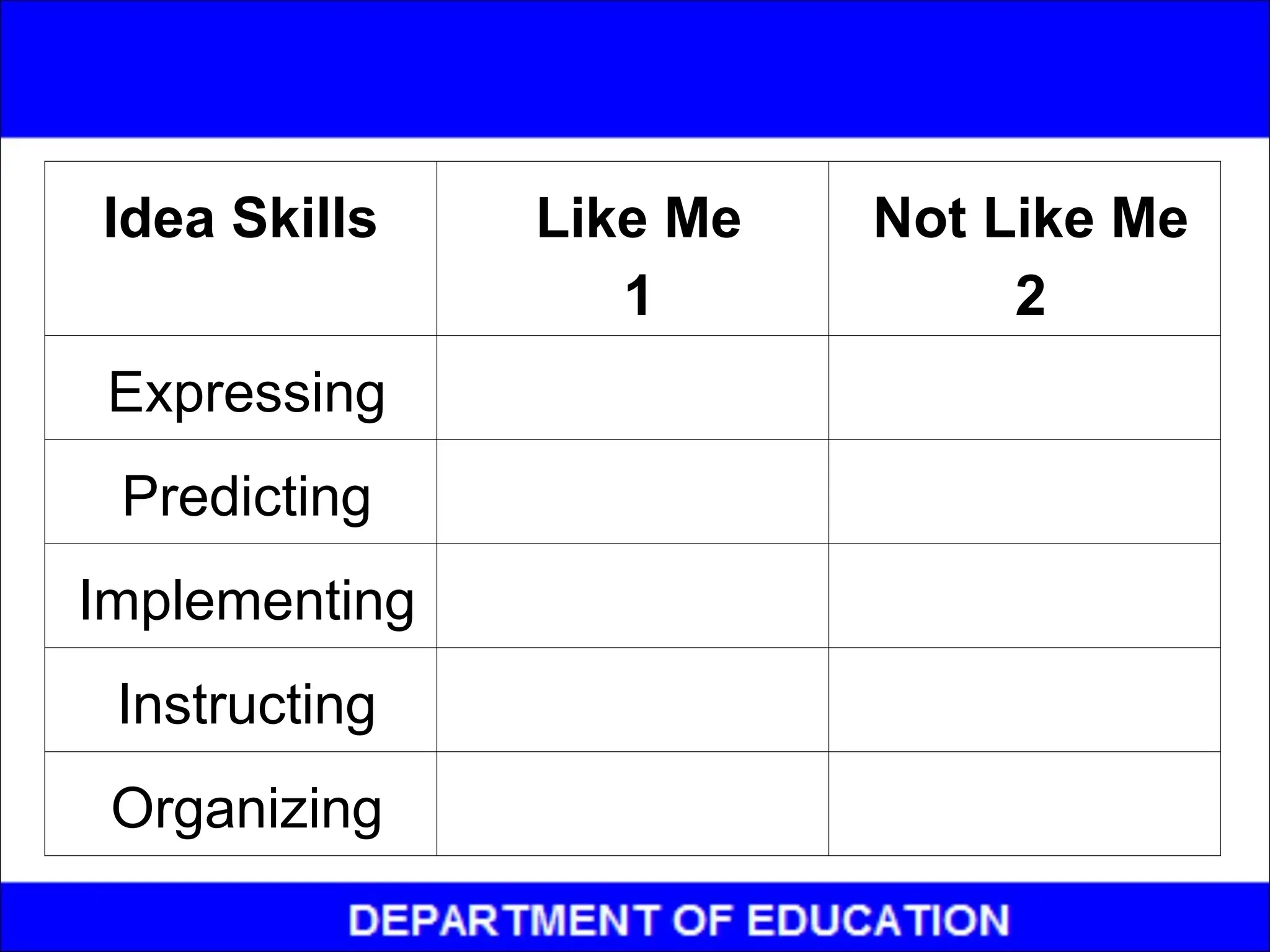 Idea Skills Like Me
1
Not Like Me
2
Expressing
Predicting
Implementing
Instructing
Organizing
 