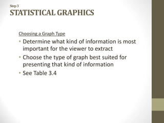 Step3
STATISTICAL GRAPHICS
Choosing a Graph Type
• Determine what kind of information is most
important for the viewer to extract
• Choose the type of graph best suited for
presenting that kind of information
• See Table 3.4
 