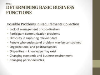 Step2
DETERMINING BASIC BUSINESS
FUNCTIONS
Possible Problems in Requirements Collection
• Lack of management or coordination
• Participant communication problems
• Difficulty in capturing relevant data
• People who understand problem may be constrained
• Organizational and political factors
• Disparities in knowledge may exist
• Changing economic and business environment
• Changing personnel roles
 