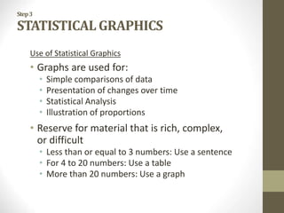 Step3
STATISTICAL GRAPHICS
Use of Statistical Graphics
• Graphs are used for:
• Simple comparisons of data
• Presentation of changes over time
• Statistical Analysis
• Illustration of proportions
• Reserve for material that is rich, complex,
or difficult
• Less than or equal to 3 numbers: Use a sentence
• For 4 to 20 numbers: Use a table
• More than 20 numbers: Use a graph
 