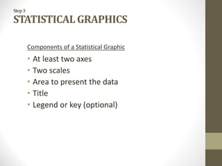 Step3
STATISTICAL GRAPHICS
Components of a Statistical Graphic
• At least two axes
• Two scales
• Area to present the data
• Title
• Legend or key (optional)
 