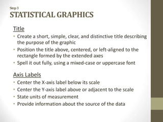Step3
STATISTICAL GRAPHICS
Title
• Create a short, simple, clear, and distinctive title describing
the purpose of the graphic
• Position the title above, centered, or left-aligned to the
rectangle formed by the extended axes
• Spell it out fully, using a mixed-case or uppercase font
Axis Labels
• Center the X-axis label below its scale
• Center the Y-axis label above or adjacent to the scale
• State units of measurement
• Provide information about the source of the data
 