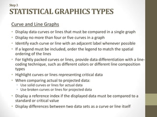 Step3
STATISTICAL GRAPHICS TYPES
Curve and Line Graphs
• Display data curves or lines that must be compared in a single graph
• Display no more than four or five curves in a graph
• Identify each curve or line with an adjacent label whenever possible
• If a legend must be included, order the legend to match the spatial
ordering of the lines
• For tightly packed curves or lines, provide data differentiation with a line-
coding technique, such as different colors or different line composition
types
• Highlight curves or lines representing critical data
• When comparing actual to projected data:
• Use solid curves or lines for actual data
• Use broken curves or lines for projected data
• Display a reference index if the displayed data must be compared to a
standard or critical value
• Display differences between two data sets as a curve or line itself
 
