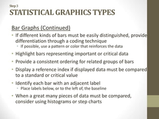 Step3
STATISTICAL GRAPHICS TYPES
Bar Graphs (Continued)
• If different kinds of bars must be easily distinguished, provide
differentiation through a coding technique
• If possible, use a pattern or color that reinforces the data
• Highlight bars representing important or critical data
• Provide a consistent ordering for related groups of bars
• Display a reference index if displayed data must be compared
to a standard or critical value
• Identify each bar with an adjacent label
• Place labels below, or to the left of, the baseline
• When a great many pieces of data must be compared,
consider using histograms or step charts
 