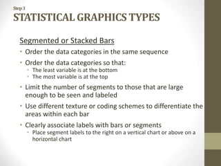 Step3
STATISTICAL GRAPHICS TYPES
Segmented or Stacked Bars
• Order the data categories in the same sequence
• Order the data categories so that:
• The least variable is at the bottom
• The most variable is at the top
• Limit the number of segments to those that are large
enough to be seen and labeled
• Use different texture or coding schemes to differentiate the
areas within each bar
• Clearly associate labels with bars or segments
• Place segment labels to the right on a vertical chart or above on a
horizontal chart
 
