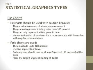 Step3
STATISTICAL GRAPHICS TYPES
Pie Charts
• Pie charts should be used with caution because:
• They provide no means of absolute measurement
• They cannot represent totals greater than 100 percent
• They can only represent a fixed point in time
• Human estimation of relationships is more accurate with linear than
with angular representations
• If pie charts are used:
• They must add up to 100 percent
• Use five segments or fewer
• Each segment should take up at least 5 percent (18 degrees) of the
circle
• Place the largest segment starting at 12:00
 