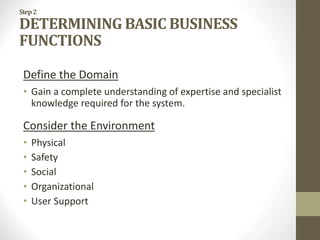 Step2
DETERMINING BASIC BUSINESS
FUNCTIONS
Define the Domain
• Gain a complete understanding of expertise and specialist
knowledge required for the system.
Consider the Environment
• Physical
• Safety
• Social
• Organizational
• User Support
 