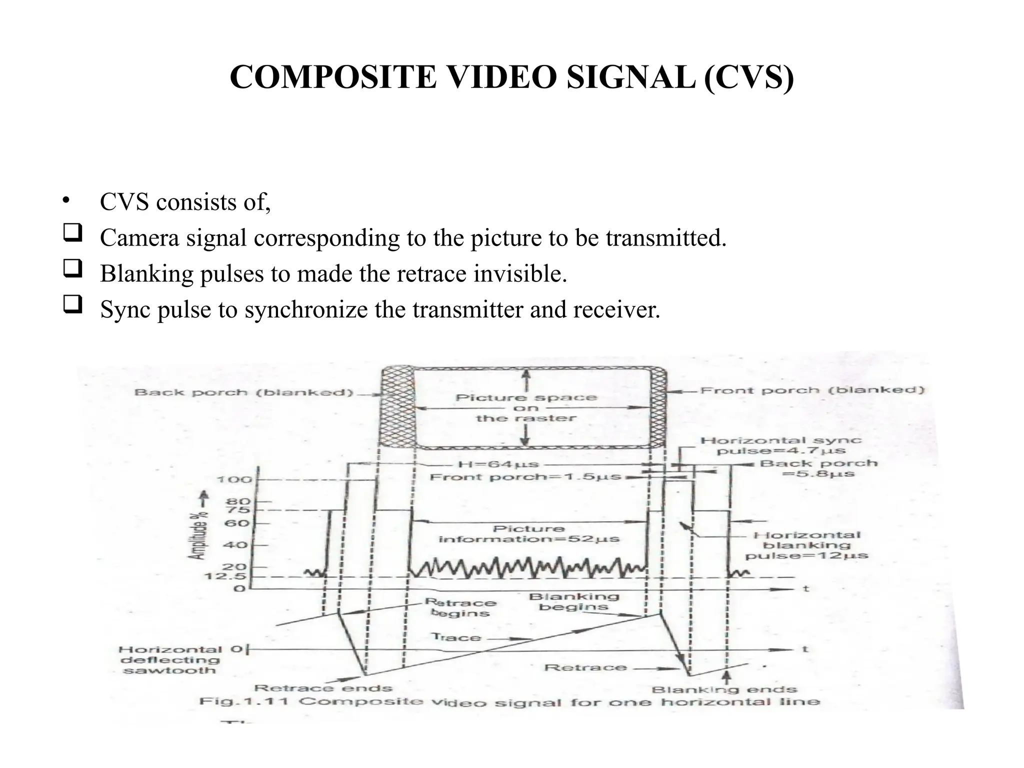 COMPOSITE VIDEO SIGNAL (CVS)
• CVS consists of,
 Camera signal corresponding to the picture to be transmitted.
 Blanking pulses to made the retrace invisible.
 Sync pulse to synchronize the transmitter and receiver.
 