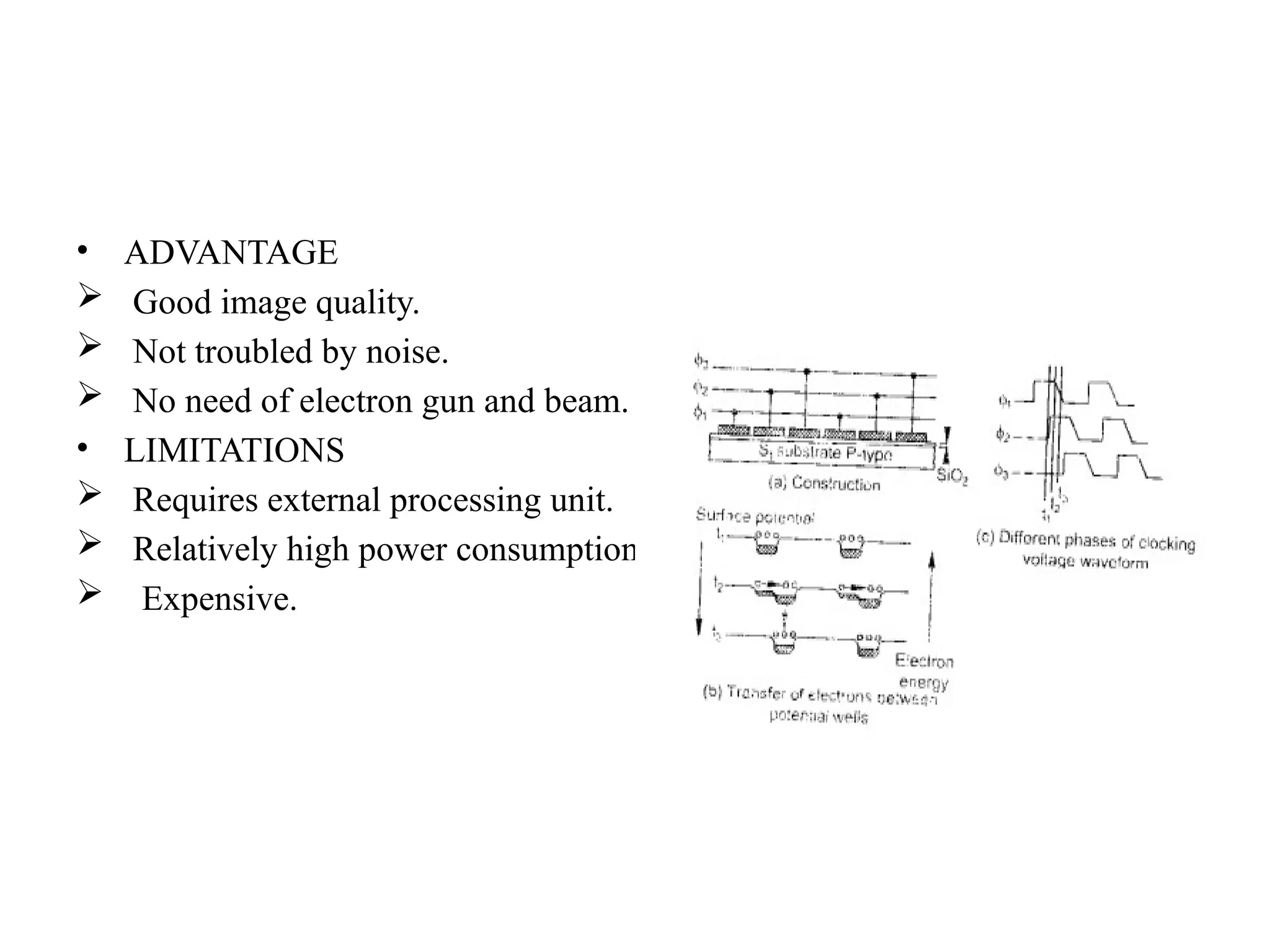 • ADVANTAGE
 Good image quality.
 Not troubled by noise.
 No need of electron gun and beam.
• LIMITATIONS
 Requires external processing unit.
 Relatively high power consumption.
 Expensive.
 