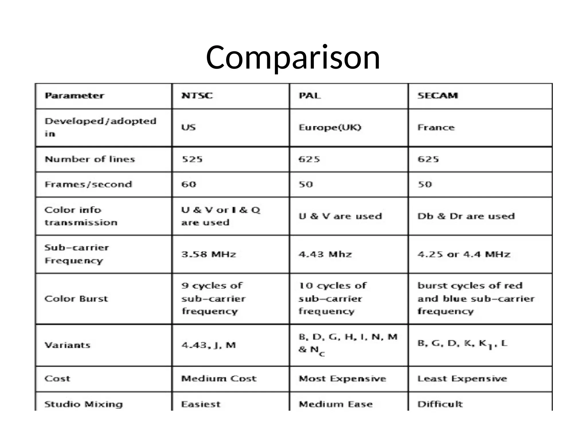 Comparison
 