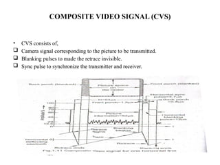 COMPOSITE VIDEO SIGNAL (CVS)
• CVS consists of,
 Camera signal corresponding to the picture to be transmitted.
 Blanking pulses to made the retrace invisible.
 Sync pulse to synchronize the transmitter and receiver.
 