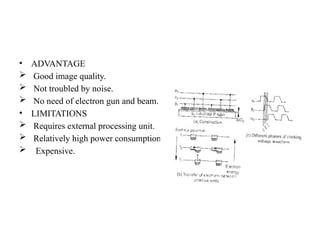 • ADVANTAGE
 Good image quality.
 Not troubled by noise.
 No need of electron gun and beam.
• LIMITATIONS
 Requires external processing unit.
 Relatively high power consumption.
 Expensive.
 