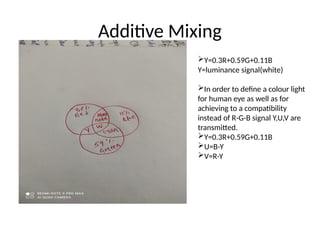 Additive Mixing
Y=0.3R+0.59G+0.11B
Y=luminance signal(white)
In order to define a colour light
for human eye as well as for
achieving to a compatibility
instead of R-G-B signal Y,U,V are
transmitted.
Y=0.3R+0.59G+0.11B
U=B-Y
V=R-Y
 