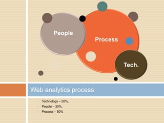 Module 1 introduction to web analytics | PPTX