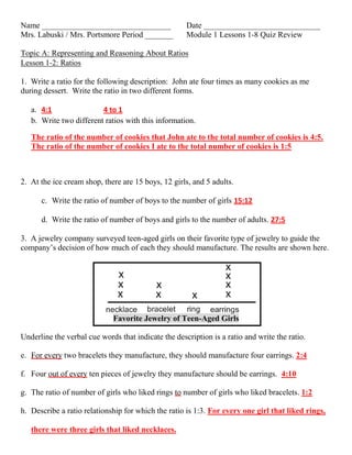 Name ________________________________ Date _____________________________
Mrs. Labuski / Mrs. Portsmore Period _______ Module 1 Lessons 1-8 Quiz Review
Topic A: Representing and Reasoning About Ratios
Lesson 1‐2: Ratios
1. Write a ratio for the following description: John ate four times as many cookies as me
during dessert. Write the ratio in two different forms.
a. 4:1 4 to 1
b. Write two different ratios with this information.
The ratio of the number of cookies that John ate to the total number of cookies is 4:5.
The ratio of the number of cookies I ate to the total number of cookies is 1:5
2. At the ice cream shop, there are 15 boys, 12 girls, and 5 adults.
c. Write the ratio of number of boys to the number of girls 15:12
d. Write the ratio of number of boys and girls to the number of adults. 27:5
3. A jewelry company surveyed teen-aged girls on their favorite type of jewelry to guide the
company’s decision of how much of each they should manufacture. The results are shown here.
Favorite Jewelry of Teen-Aged Girls
Underline the verbal cue words that indicate the description is a ratio and write the ratio.
e. For every two bracelets they manufacture, they should manufacture four earrings. 2:4
f. Four out of every ten pieces of jewelry they manufacture should be earrings. 4:10
g. The ratio of number of girls who liked rings to number of girls who liked bracelets. 1:2
h. Describe a ratio relationship for which the ratio is 1:3. For every one girl that liked rings,
there were three girls that liked necklaces.
 