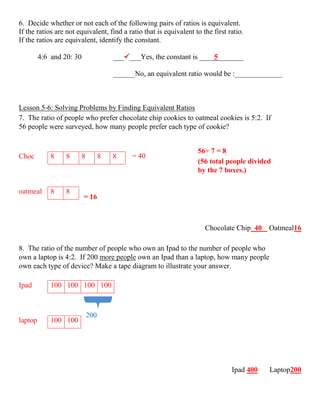 6. Decide whether or not each of the following pairs of ratios is equivalent.
If the ratios are not equivalent, find a ratio that is equivalent to the first ratio.
If the ratios are equivalent, identify the constant.
4:6 and 20: 30 ______Yes, the constant is ____5_______
______No, an equivalent ratio would be :_____________
Lesson 5‐6: Solving Problems by Finding Equivalent Ratios
7. The ratio of people who prefer chocolate chip cookies to oatmeal cookies is 5:2. If
56 people were surveyed, how many people prefer each type of cookie?
= 40
= 16
Chocolate Chip 40 Oatmeal16
8. The ratio of the number of people who own an Ipad to the number of people who
own a laptop is 4:2. If 200 more people own an Ipad than a laptop, how many people
own each type of device? Make a tape diagram to illustrate your answer.
200
Ipad 400 Laptop200
Choc 8 8 8 8 8
oatmeal 8 8
Ipad 100 100 100 100
laptop 100 100
56÷ 7 = 8
(56 total people divided
by the 7 boxes.)
 