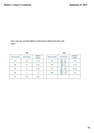 Module 1 Lesson 11.notebook
10
September 27, 2013
 