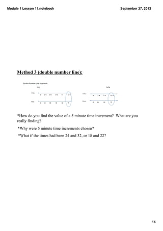 Module 1 Lesson 11.notebook
14
September 27, 2013
Method 3 (double number line):
*How do you find the value of a 5 minute time increment?  What are you   
really finding?
*Why were 5 minute time increments chosen?
*What if the times had been 24 and 32, or 18 and 22?
 