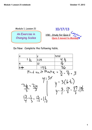 Module 1 Lesson 21.notebook

October 17, 2013

Module 1, Lesson 21

10/17/13

An Exercise in
Changing Scales

HW: Study for Quiz 2
Quiz 2 moved to Monday

Do Now: Complete the following table.
x

y

total

3.25
4
6

12
1
2

1

 