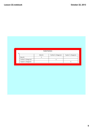 Lesson 22.notebook

October 22, 2013

9

 