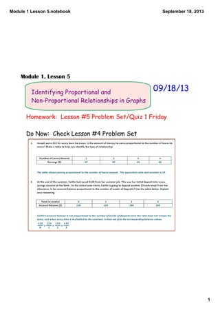 Module 1 Lesson 5.notebook
1
September 18, 2013
Identifying Proportional and
Non-Proportional Relationships in Graphs
Homework: Lesson #5 Problem Set/Quiz 1 Friday
Do Now: Check Lesson #4 Problem Set
09/18/13
Module 1, Lesson 5
 