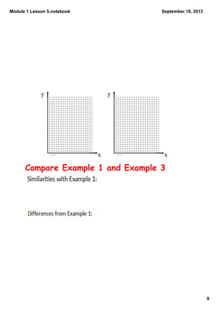 Module 1 Lesson 5.notebook
9
September 18, 2013
Compare Example 1 and Example 3
x
y
x
y
 