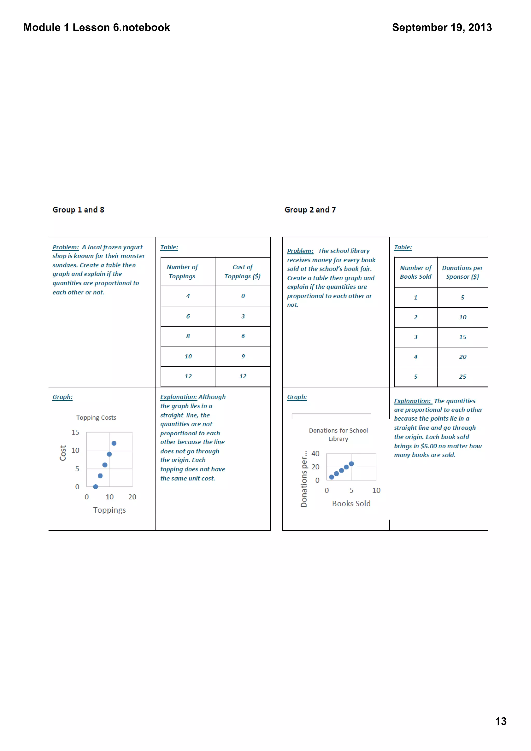 Module 1 Lesson 6.notebook
13
September 19, 2013
 