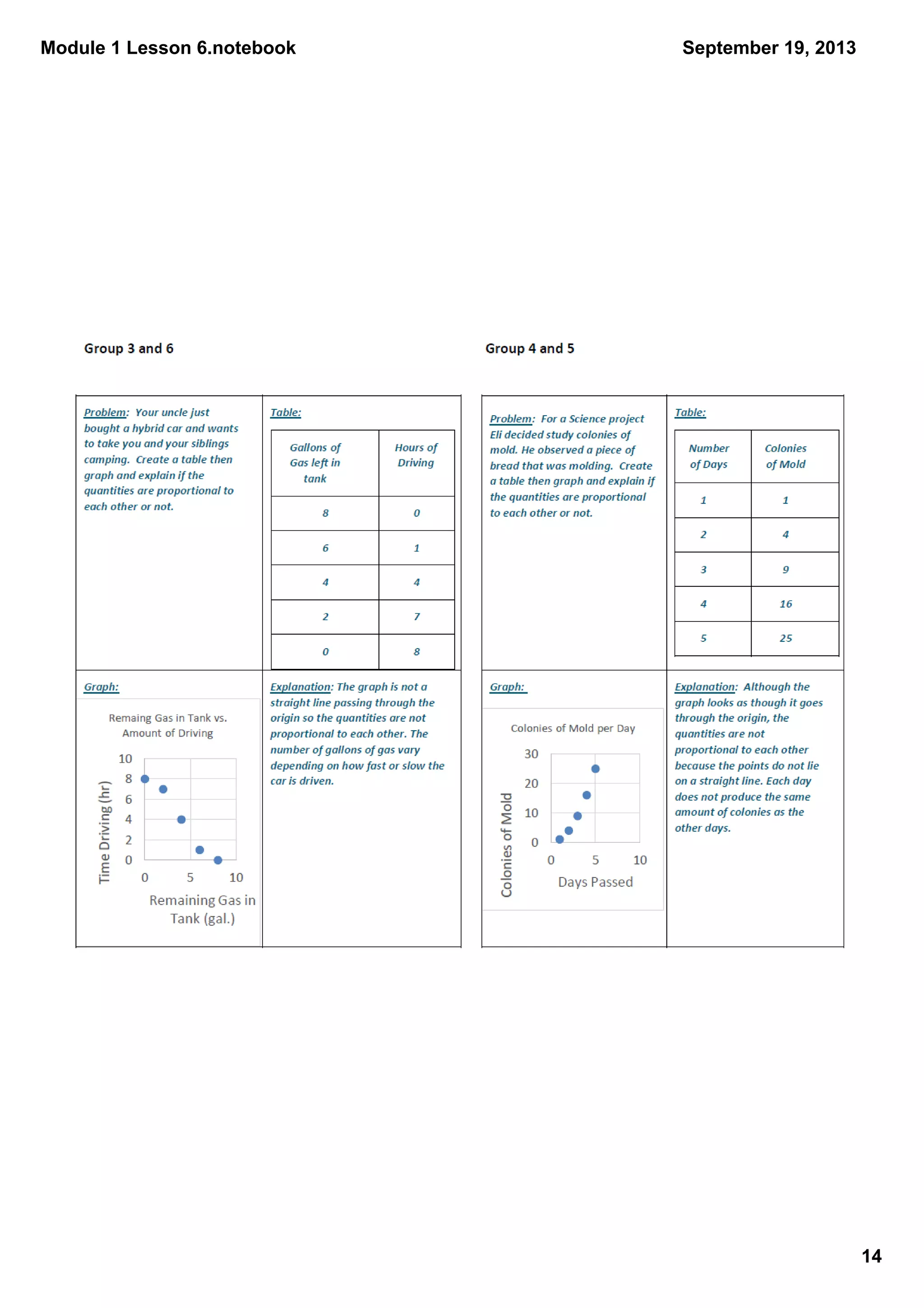 Module 1 Lesson 6.notebook
14
September 19, 2013
 
