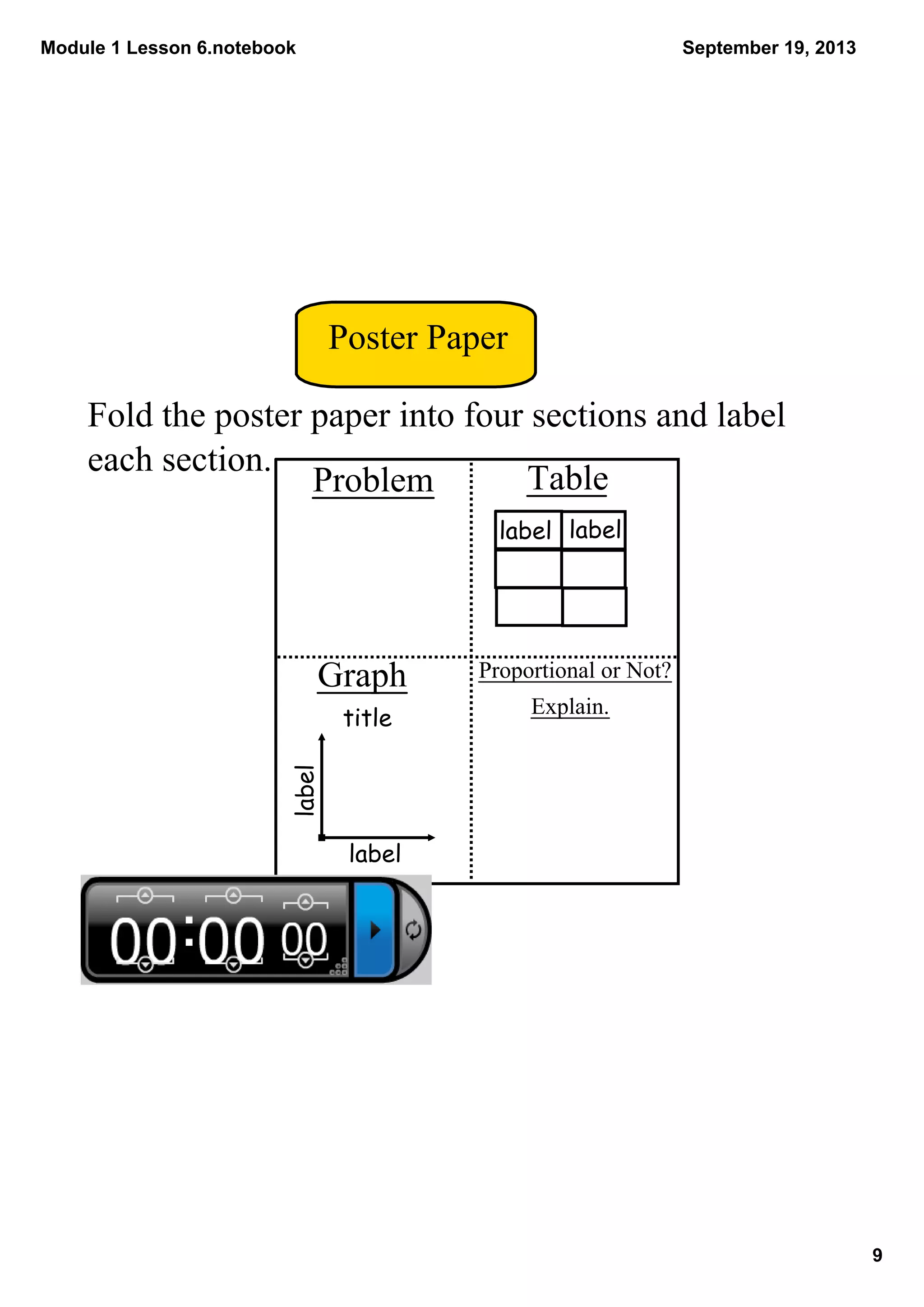 Module 1 Lesson 6.notebook
9
September 19, 2013
Poster Paper
Fold the poster paper into four sections and label 
each section.
TableProblem
Graph Proportional or Not?
         Explain.
label label
label
label
title
 