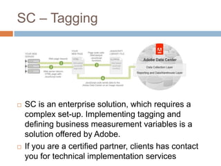 SC – Tagging
 SC is an enterprise solution, which requires a
complex set-up. Implementing tagging and
defining business measurement variables is a
solution offered by Adobe.
 If you are a certified partner, clients has contact
you for technical implementation services
 