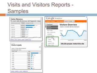 Visits and Visitors Reports -
Samples
 