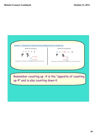 Module 2 Lesson 3.notebook

October 31, 2013

Remember counting up -4 is the "opposite of counting
up 4" and is also count...