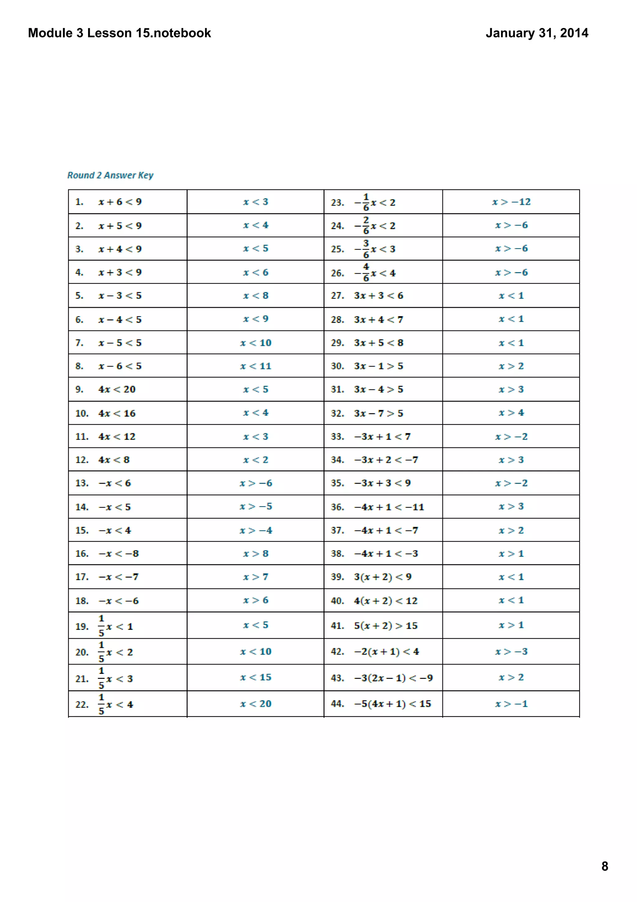 Module 3 Lesson 15.notebook

January 31, 2014

8

 