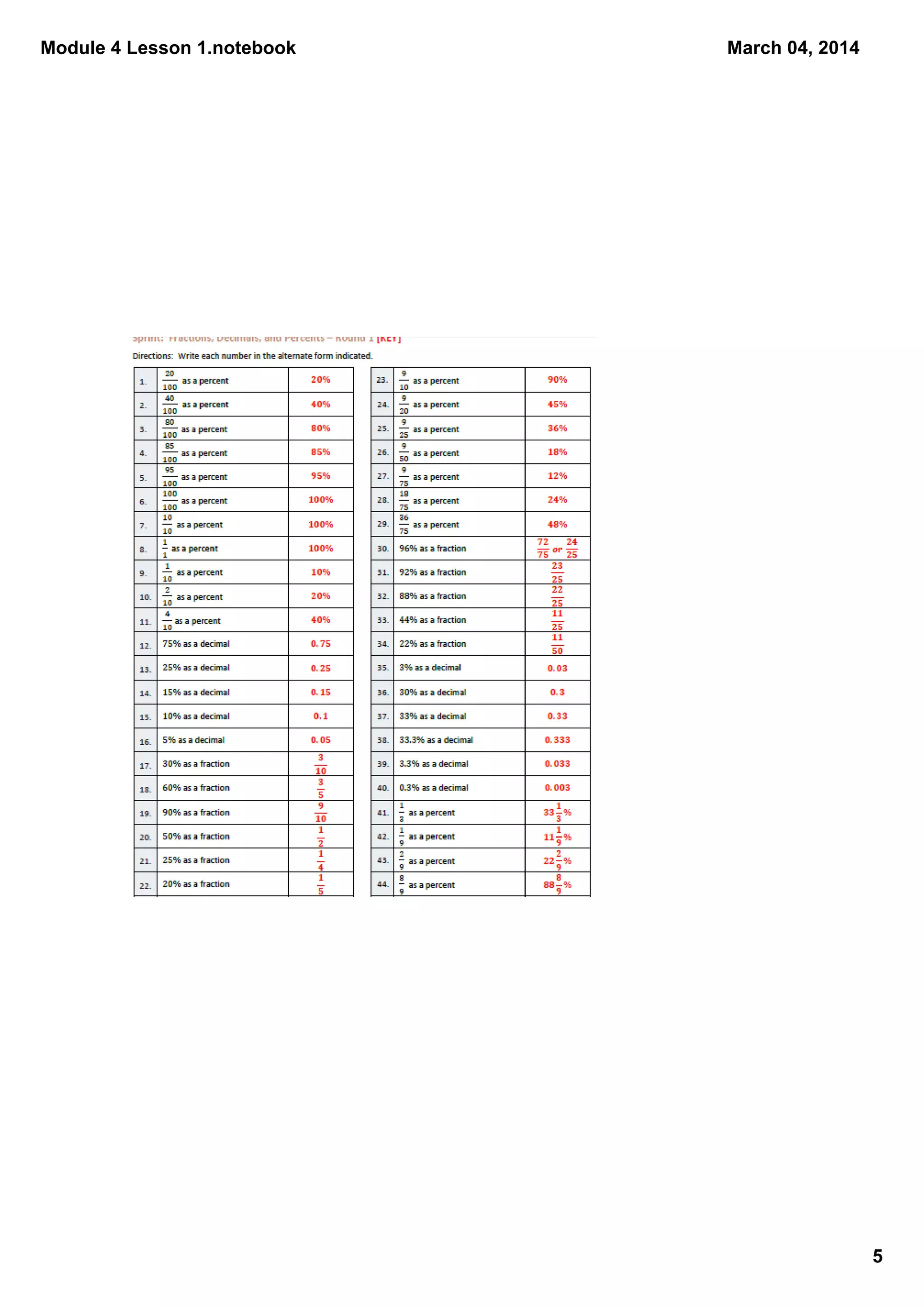 Module 4 Lesson 1.notebook
March 04, 2014
5