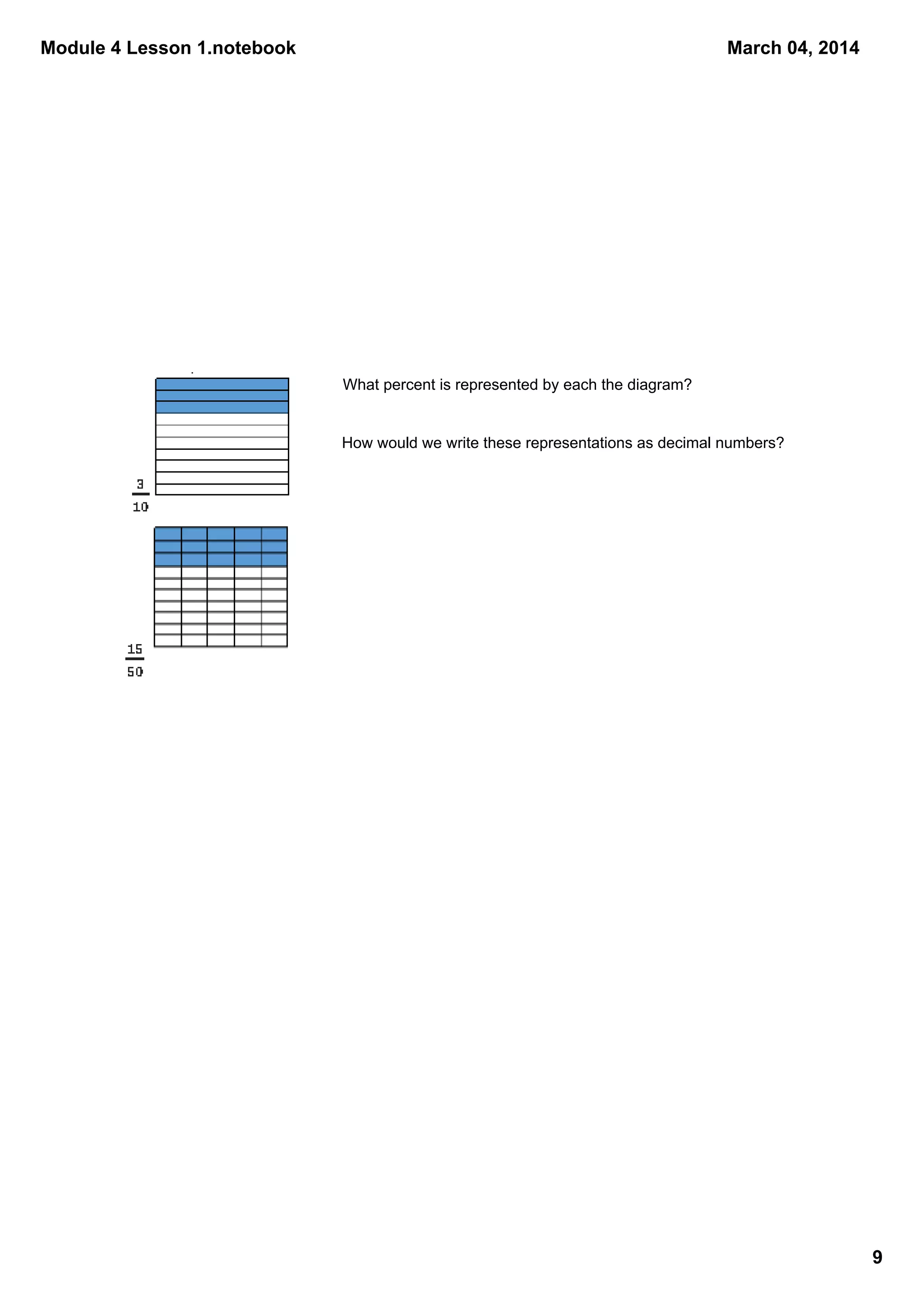 Module 4 Lesson 1.notebook
March 04, 2014
What percent is represented by each the diagram?
How would we write these representations as decimal numbers?
9