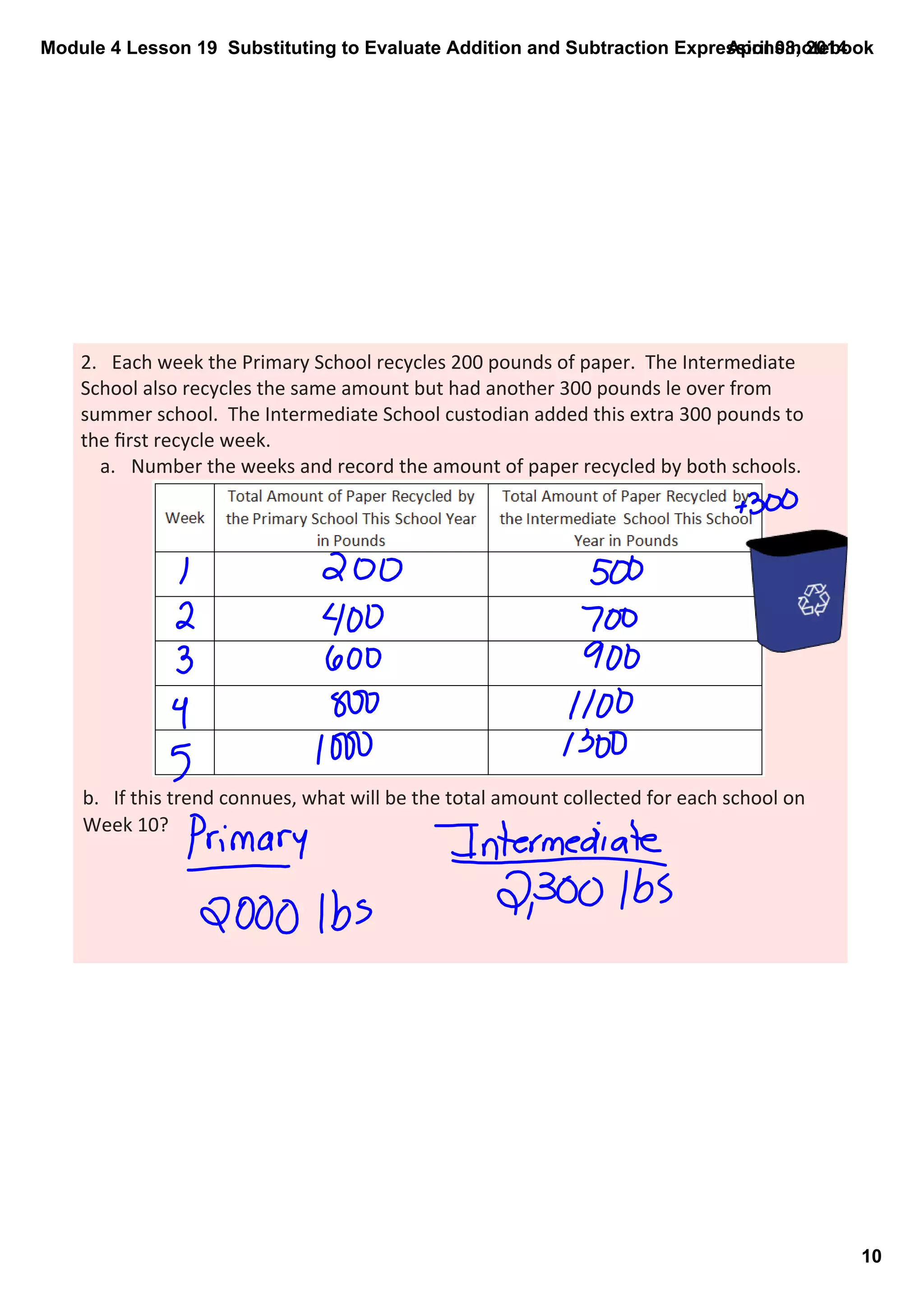 Module 4 Lesson 19  Substituting to Evaluate Addition and Subtraction Expressions.notebook
10
April 08, 2014
2. Each week the Primary School recycles 200 pounds of paper.  The Intermediate 
School also recycles the same amount but had another 300 pounds le over from 
summer school.  The Intermediate School custodian added this extra 300 pounds to 
the ﬁrst recycle week.
a. Number the weeks and record the amount of paper recycled by both schools.
b. If this trend connues, what will be the total amount collected for each school on 
Week 10?
 
