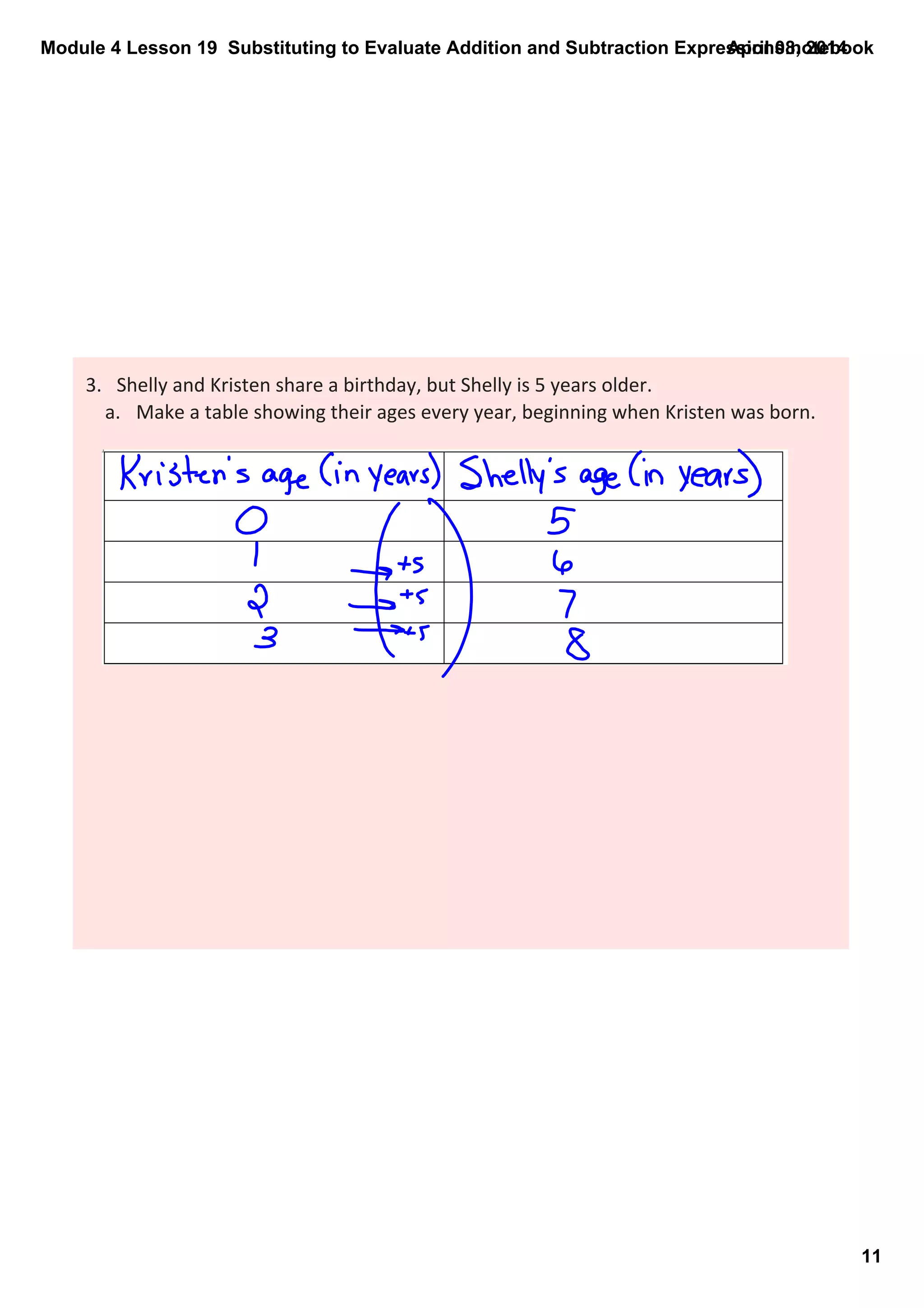 Module 4 Lesson 19  Substituting to Evaluate Addition and Subtraction Expressions.notebook
11
April 08, 2014
3. Shelly and Kristen share a birthday, but Shelly is 5 years older.
a. Make a table showing their ages every year, beginning when Kristen was born.
 