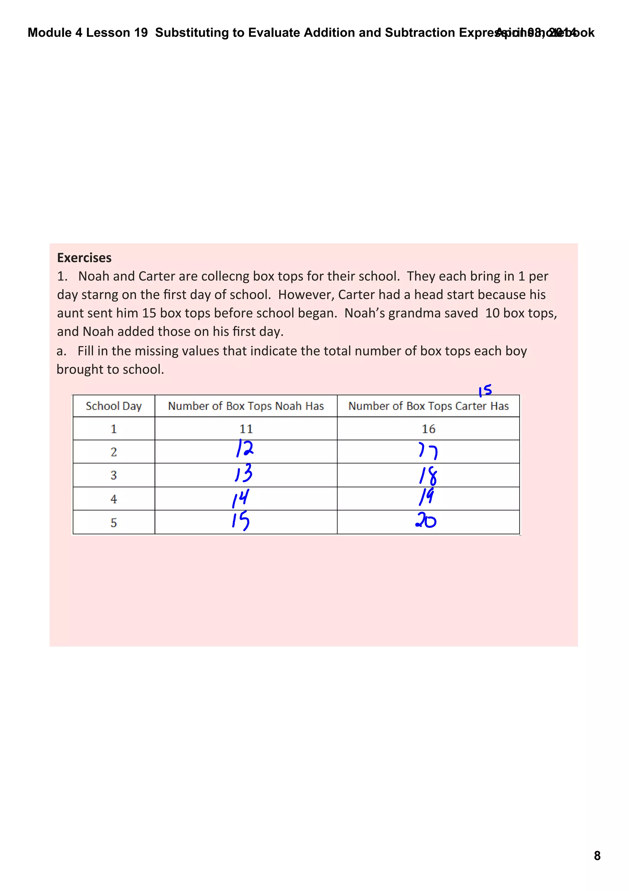Module 4 Lesson 19  Substituting to Evaluate Addition and Subtraction Expressions.notebook
8
April 08, 2014
Exercises
1. Noah and Carter are collecng box tops for their school.  They each bring in 1 per 
day starng on the ﬁrst day of school.  However, Carter had a head start because his 
aunt sent him 15 box tops before school began.  Noah’s grandma saved  10 box tops, 
and Noah added those on his ﬁrst day.
a. Fill in the missing values that indicate the total number of box tops each boy 
brought to school.
 