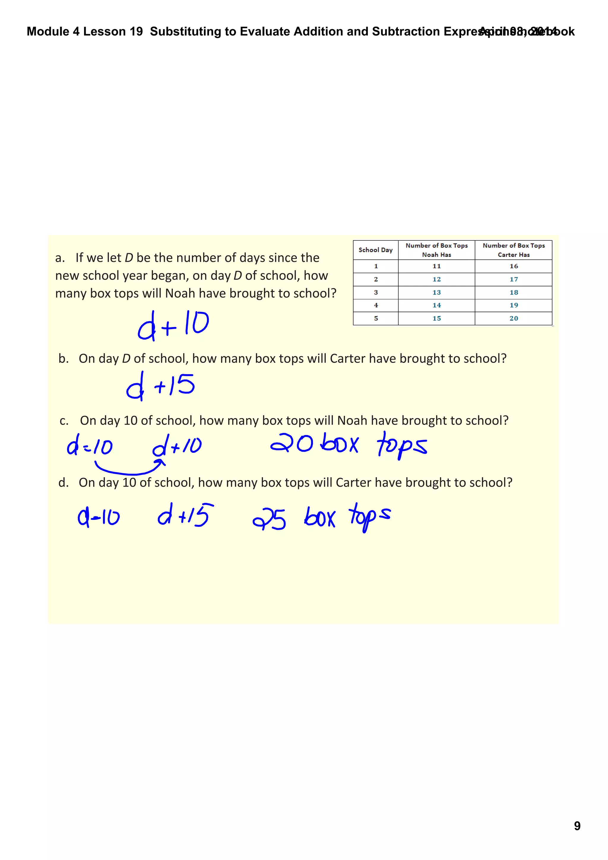 Module 4 Lesson 19  Substituting to Evaluate Addition and Subtraction Expressions.notebook
9
April 08, 2014
a. If we let D be the number of days since the 
new school year began, on day D of school, how 
many box tops will Noah have brought to school?
b. On day D of school, how many box tops will Carter have brought to school?
c. On day 10 of school, how many box tops will Noah have brought to school?
d. On day 10 of school, how many box tops will Carter have brought to school?
 