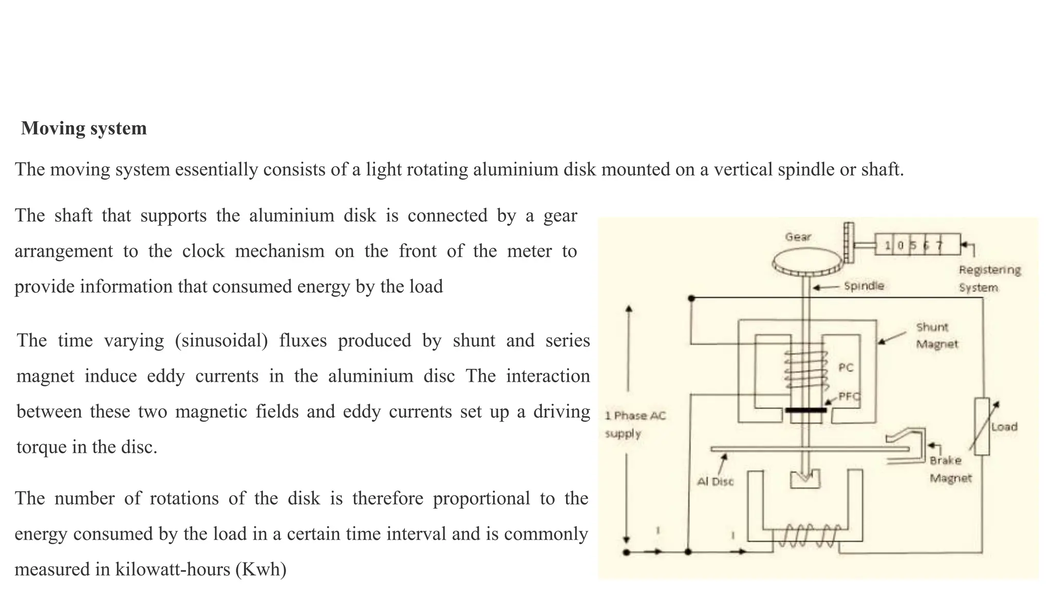 Moving system
The moving system essentially consists of a light rotating aluminium disk mounted on a vertical spindle or shaft.
The time varying (sinusoidal) fluxes produced by shunt and series
magnet induce eddy currents in the aluminium disc The interaction
between these two magnetic fields and eddy currents set up a driving
torque in the disc.
The shaft that supports the aluminium disk is connected by a gear
arrangement to the clock mechanism on the front of the meter to
provide information that consumed energy by the load
The number of rotations of the disk is therefore proportional to the
energy consumed by the load in a certain time interval and is commonly
measured in kilowatt-hours (Kwh)
 