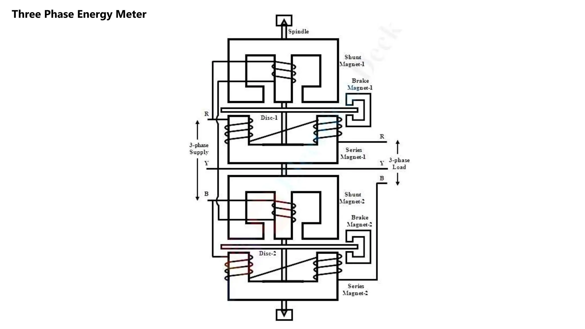 Three Phase Energy Meter
 