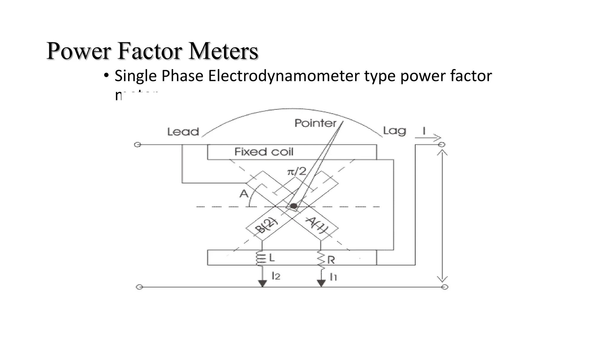 Power Factor Meters
• Single Phase Electrodynamometer type power factor
meter
 