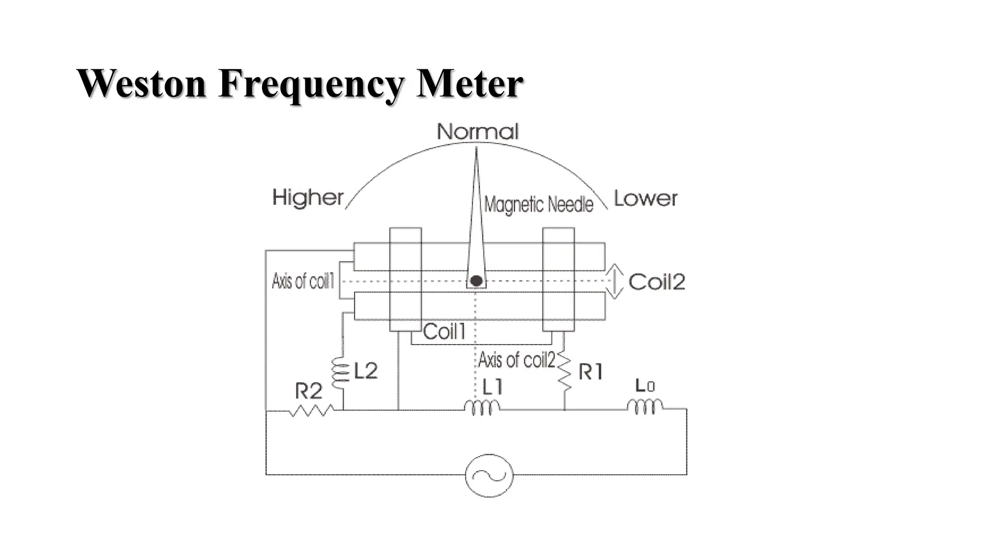 Weston Frequency Meter
 
