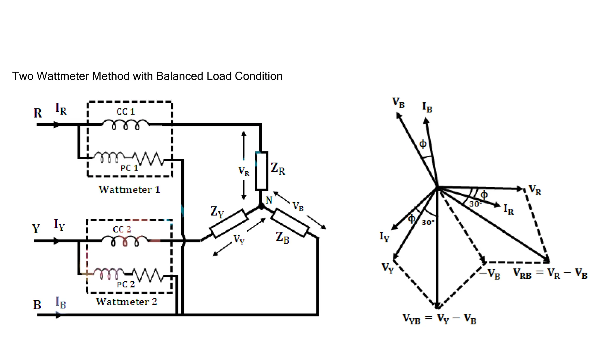 Two Wattmeter Method with Balanced Load Condition
 