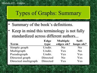 Module 22-graphs | PPT