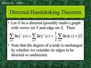 Unchanged Graph Module 22-graphs | PPT