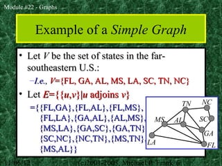 Module 22-graphs | PPT