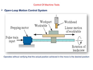 Control Of Machine Tools
 Open-Loop Motion Control System
Operates without verifying that the actual position achieved in the move is the desired position
 